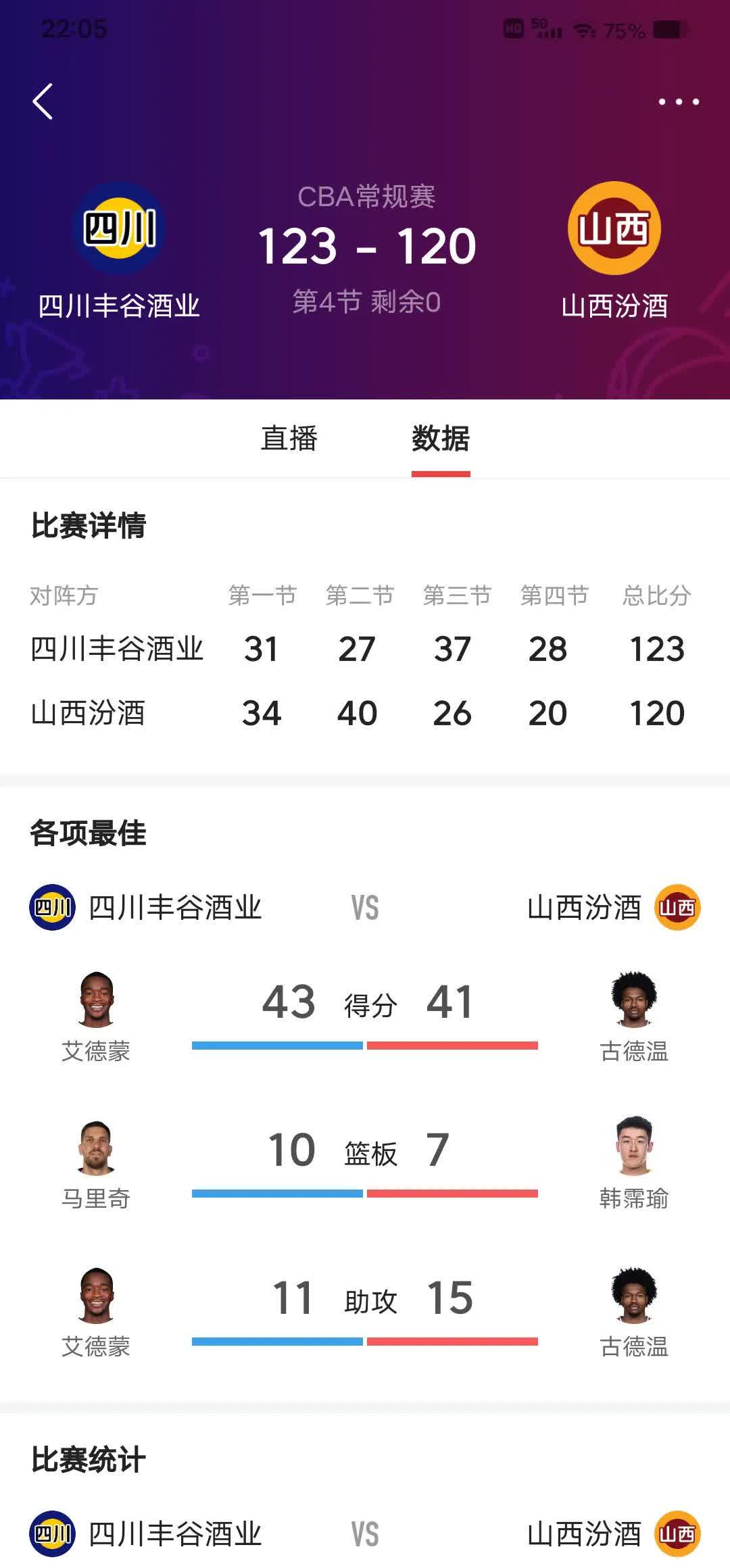 山东队外援表现亮眼，战胜四川取得分差逆转的简单介绍