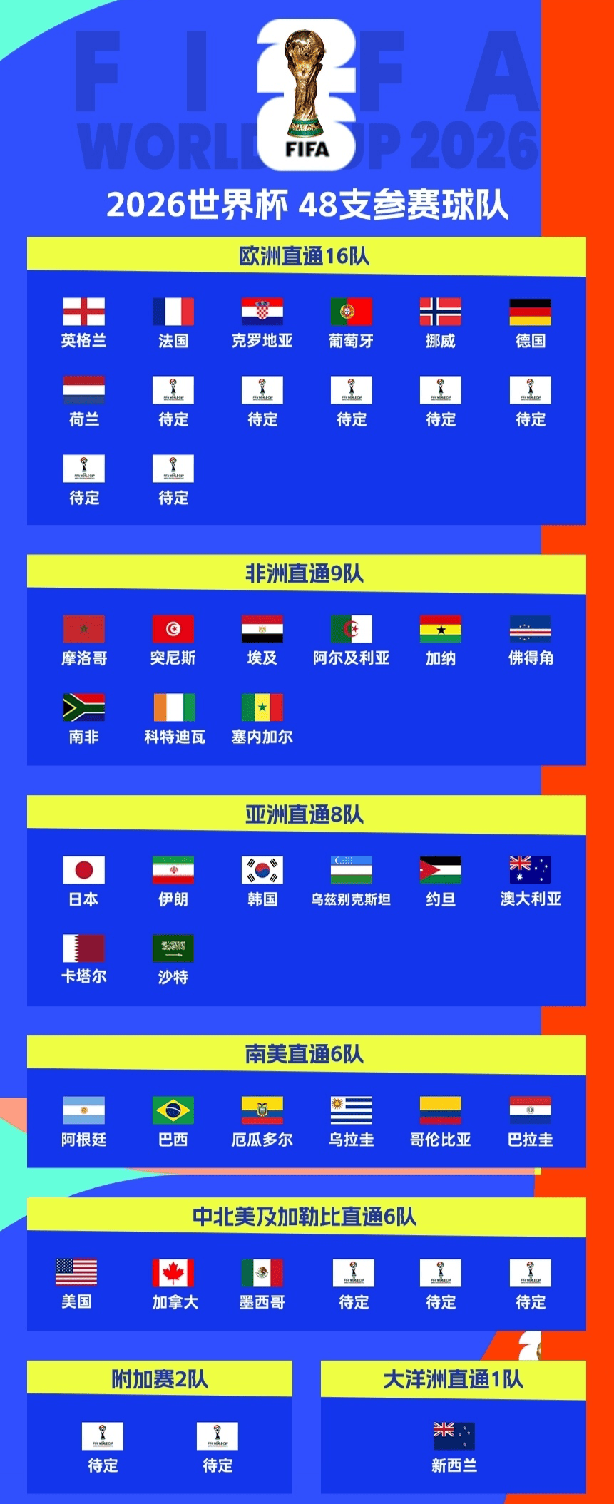波兰队实力暴涨，成功晋级世界杯半决赛的简单介绍
